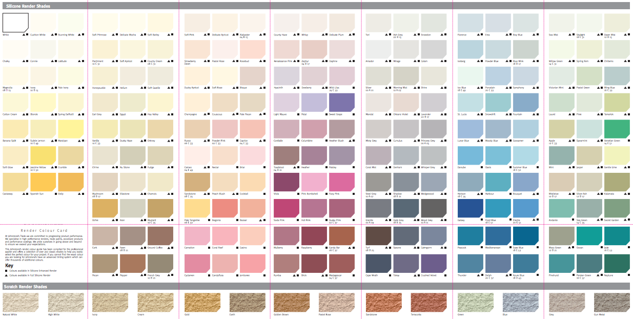 silicone-randers-charts